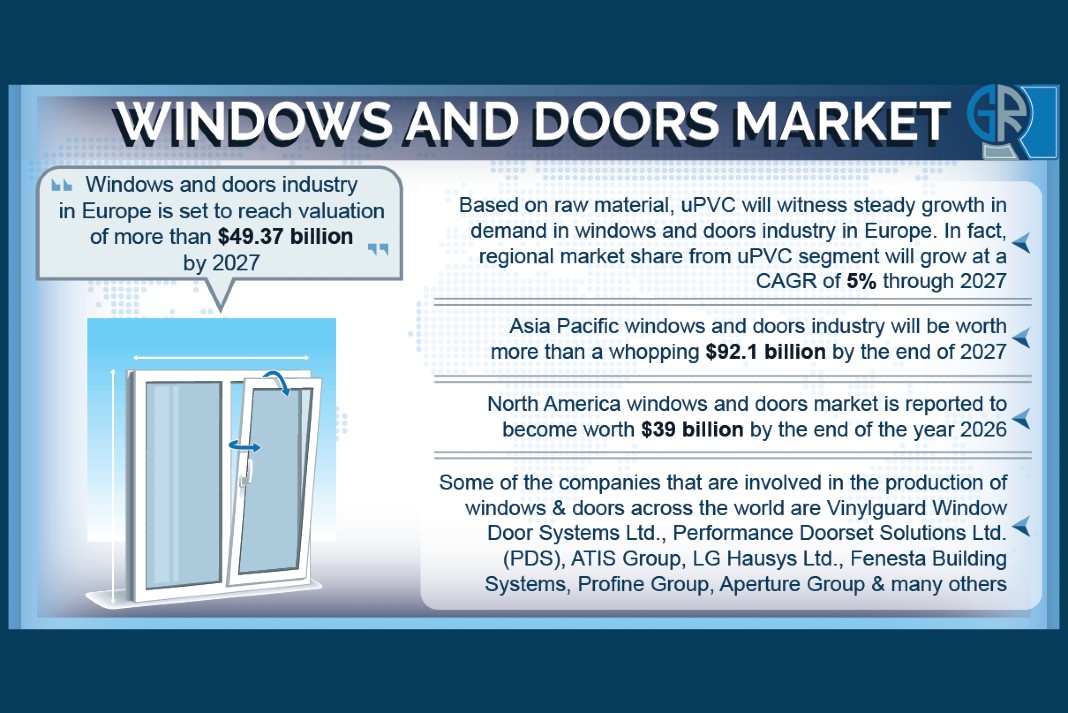 Door and window market growth predicted until 2027 Glass & Glazing Products Magazine (GGP)