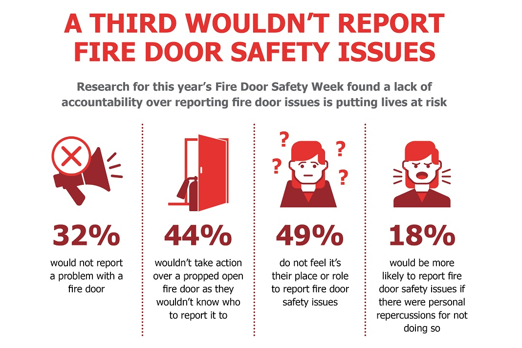 Poll proves 32 won’t report fire door safety issues Glass & Glazing