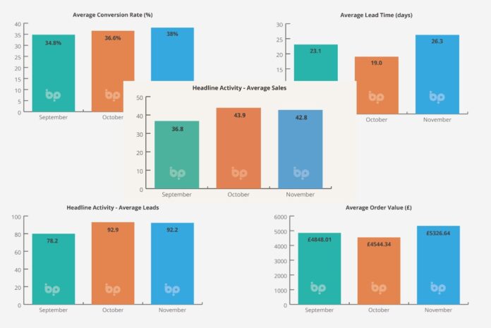 barometer Nov22