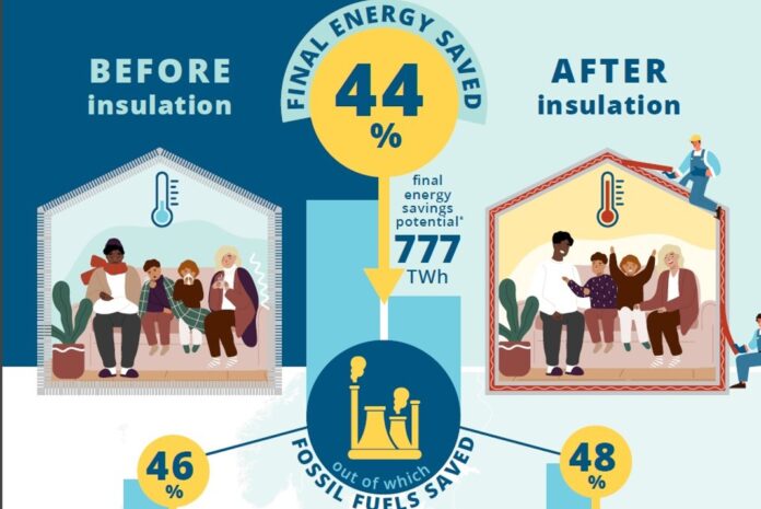 EU energy infographic building