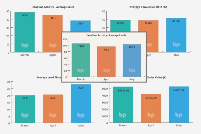 barometer charts May23